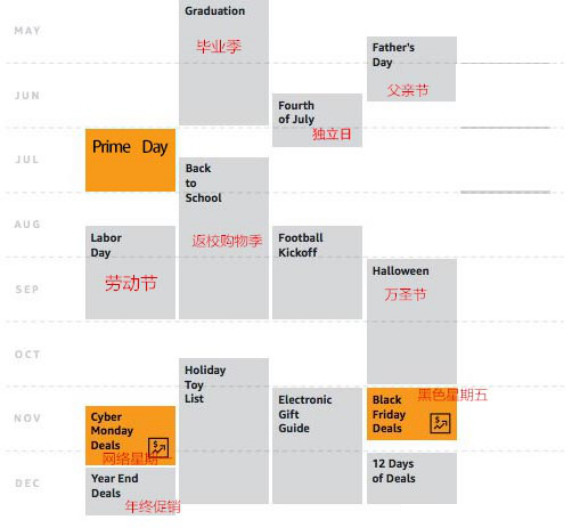下半年即将开始的10个促销节日汇总&热销品盘点